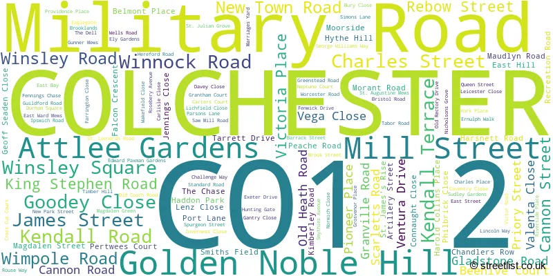 A word cloud for the CO1 2 postcode